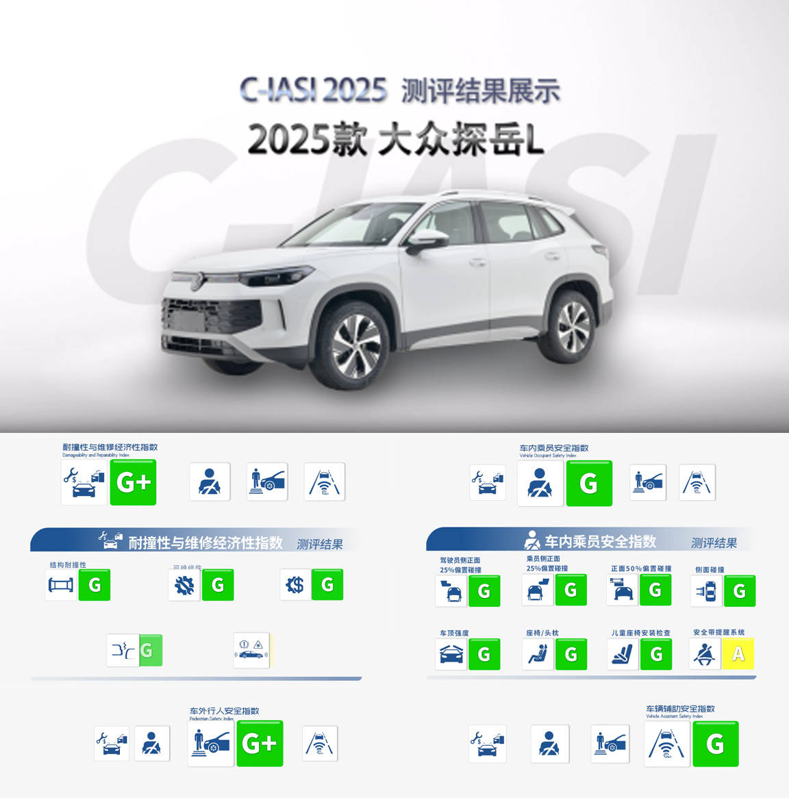 C-IASI测试首个G+车型诞生全新探岳